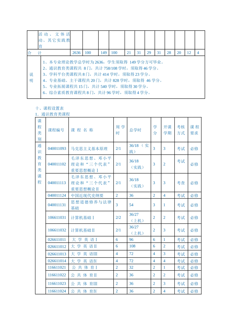 人力资源管理本科专业培养方案_第3页