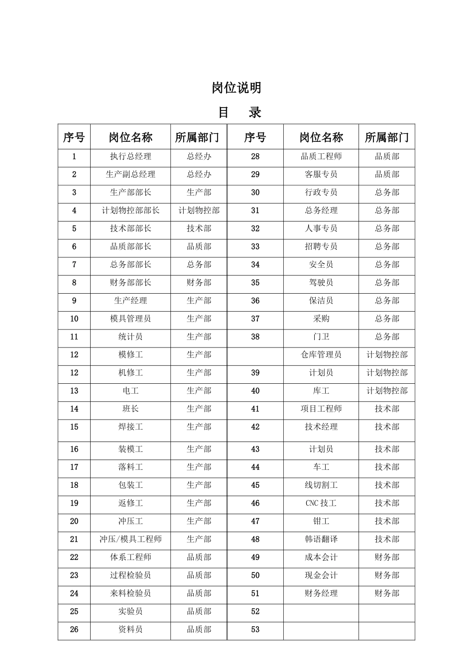 人力资源-QR-GAD-039岗位说明_第1页