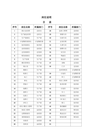 人力资源-QR-GAD-039岗位说明