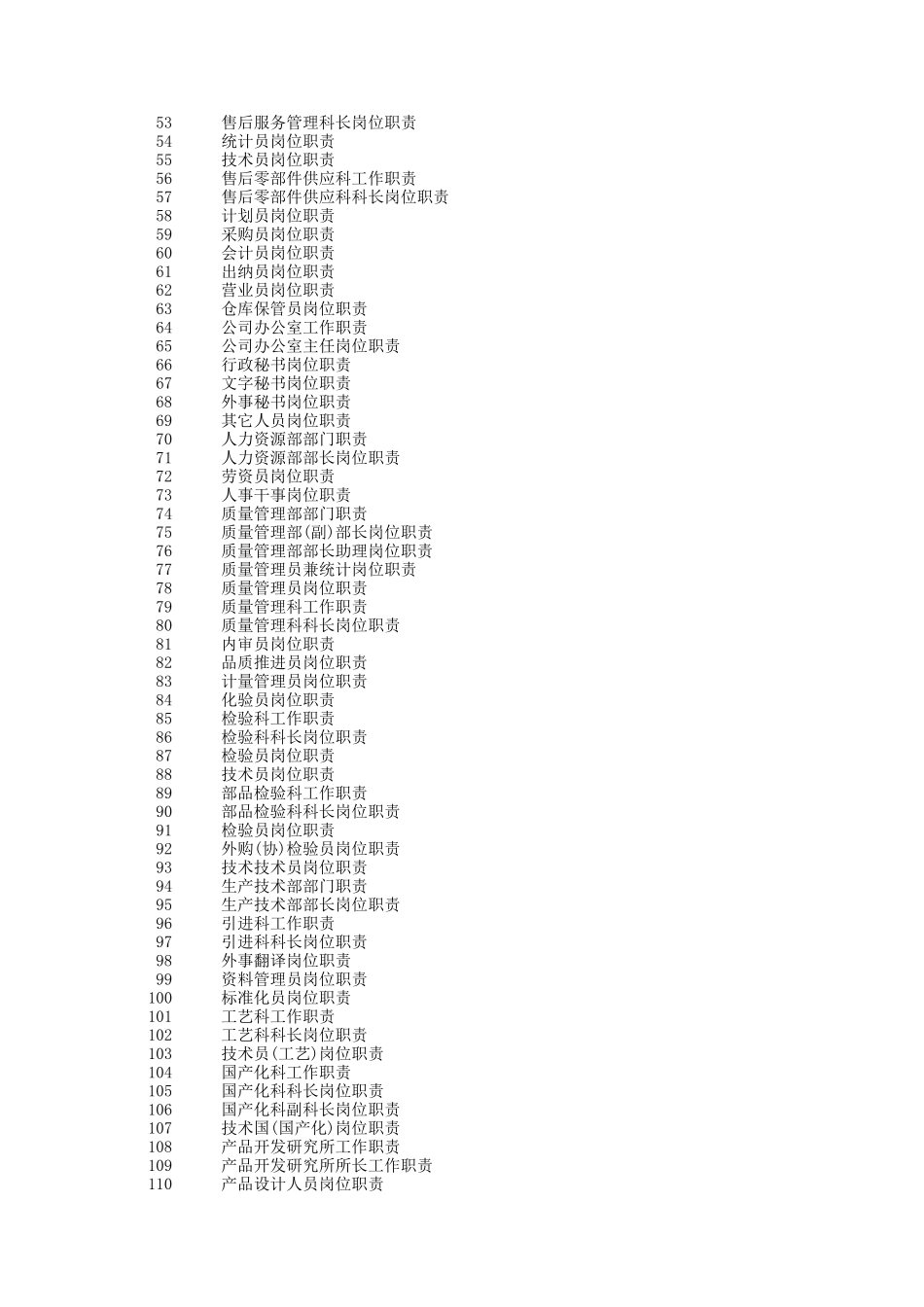 企业职务描述大全_第3页