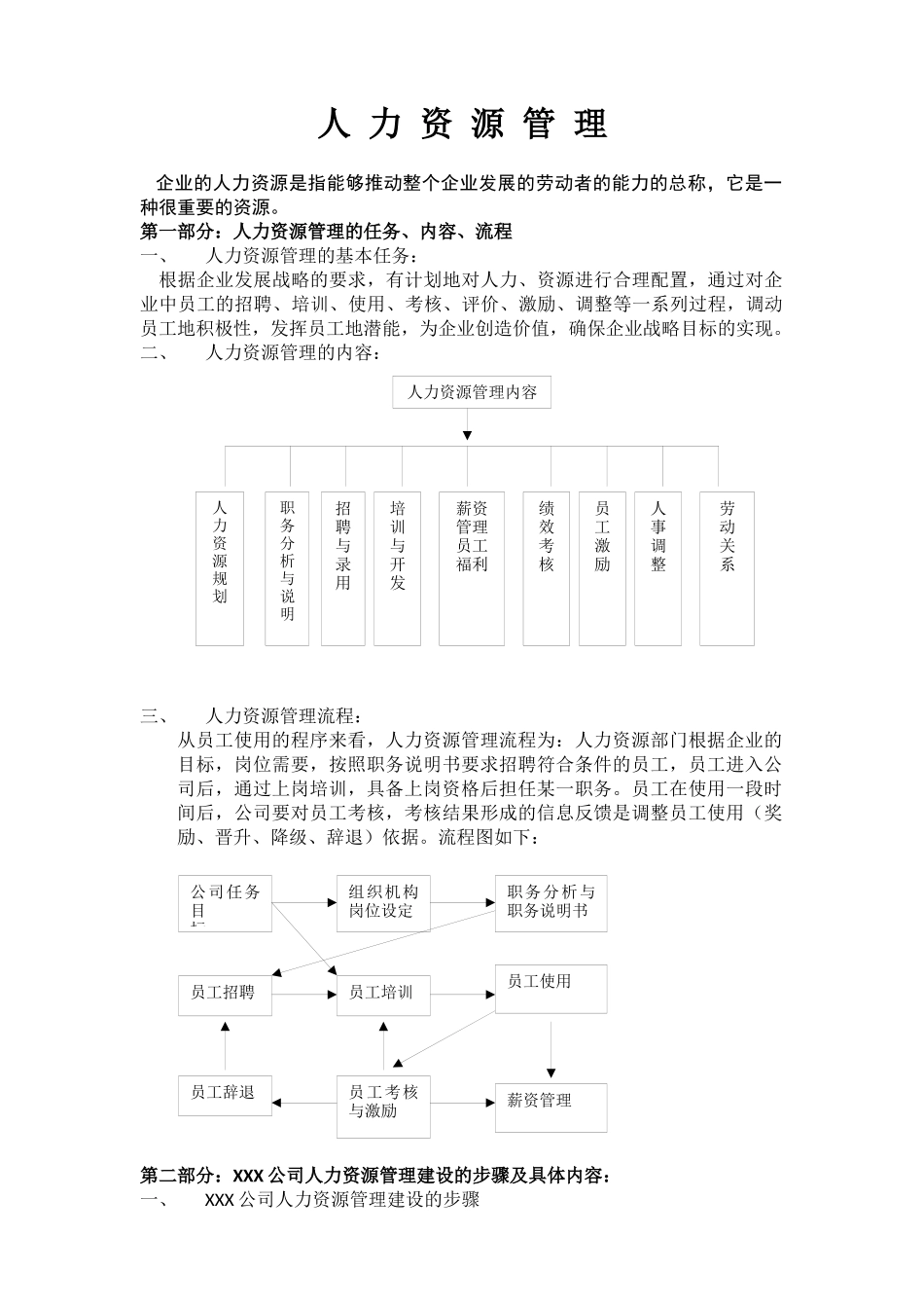 人力资源6大模块的制度和全套表格模版34522870_第1页