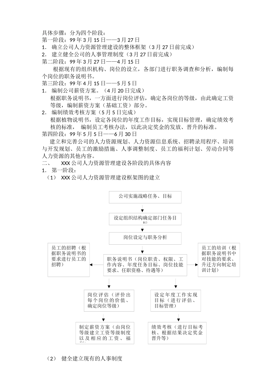 人力资源6大模块的制度和全套表格模版34522870_第2页
