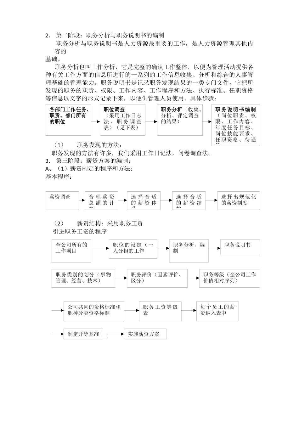 人力资源6大模块的制度和全套表格模版34522870_第3页