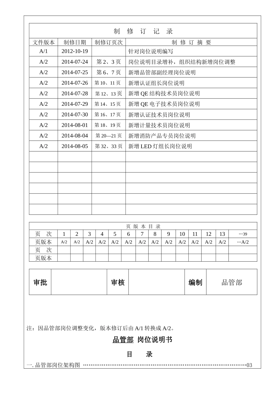 品管部岗位说明书(更新)_第1页