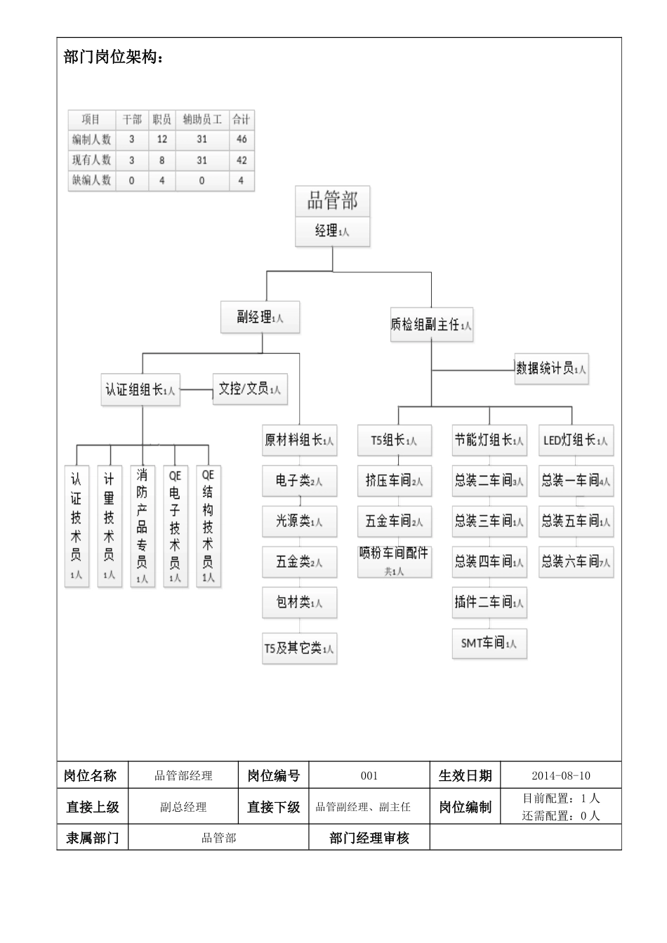 品管部岗位说明书(更新)_第3页