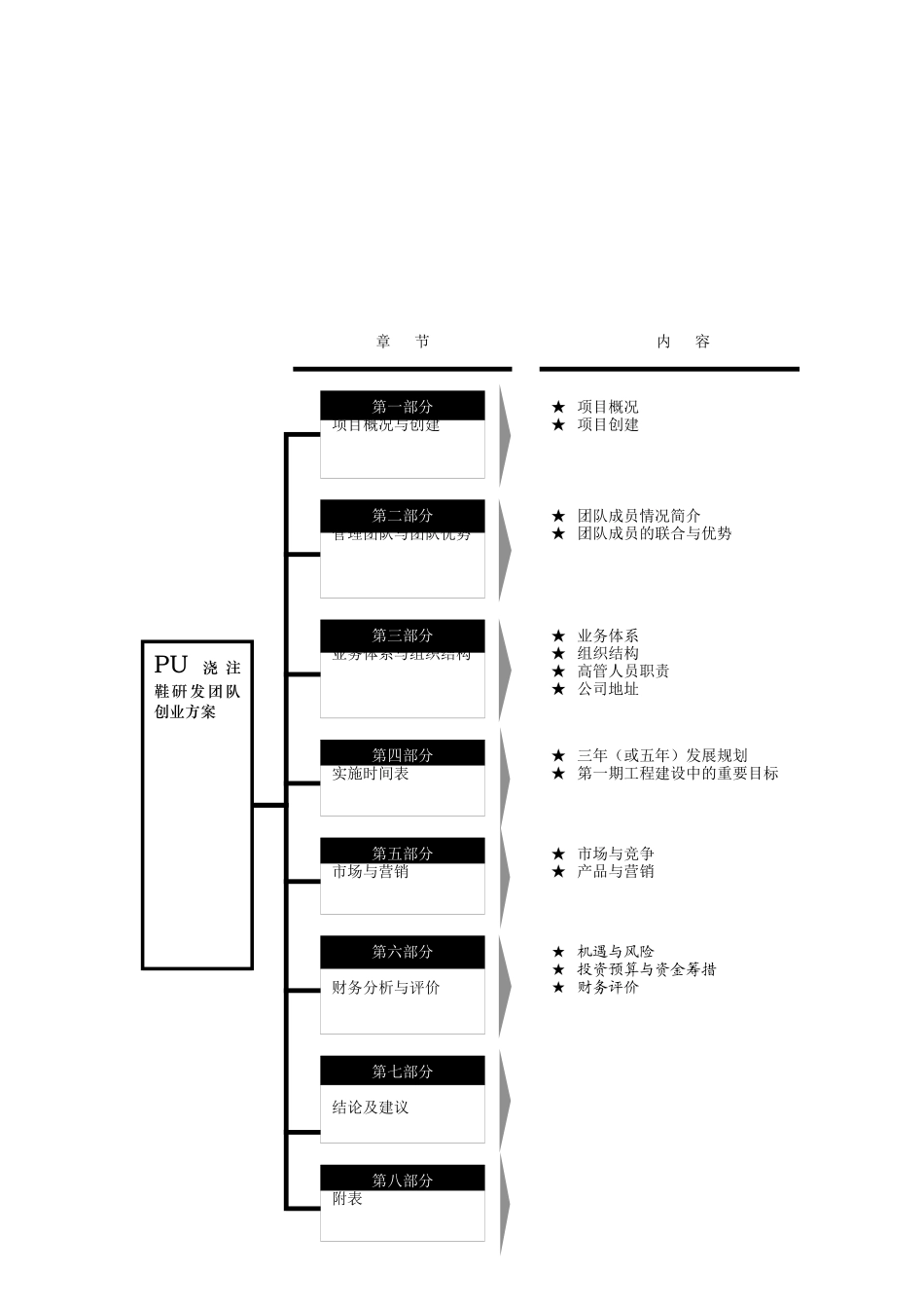 人力资源-PU浇注鞋硏发团队创业方案_第2页