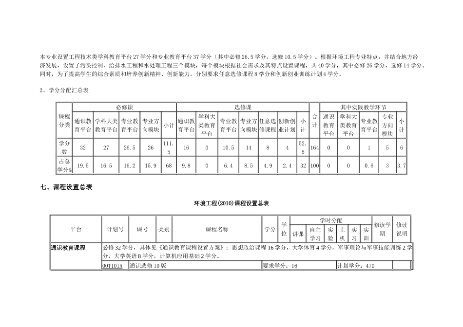 宁波大学环境工程专业培养方案_第3页