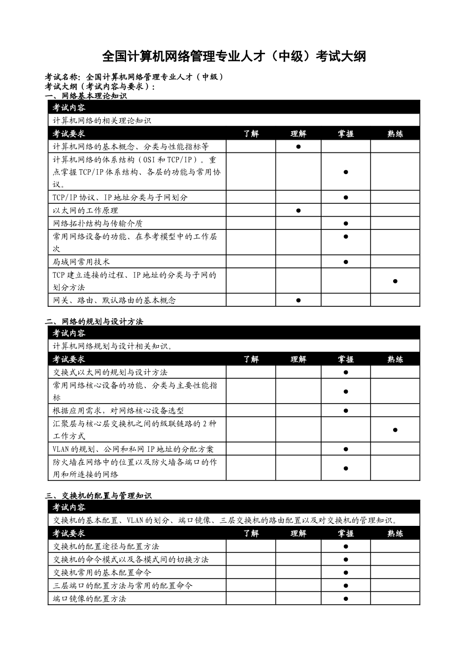 全国计算机网络管理专业人才(中级)考试大纲_第1页