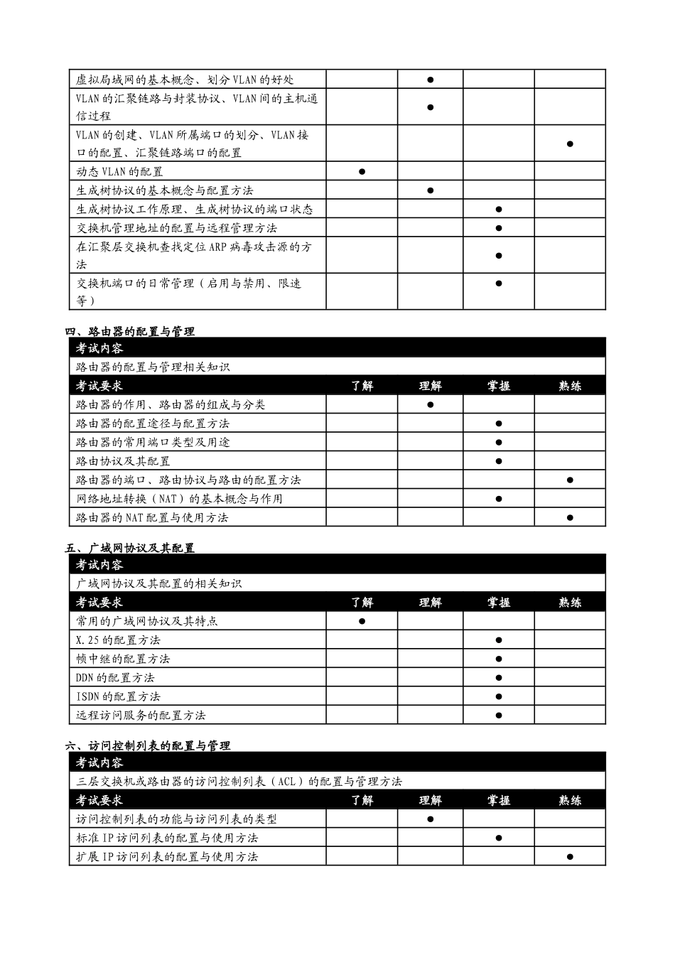 全国计算机网络管理专业人才(中级)考试大纲_第2页