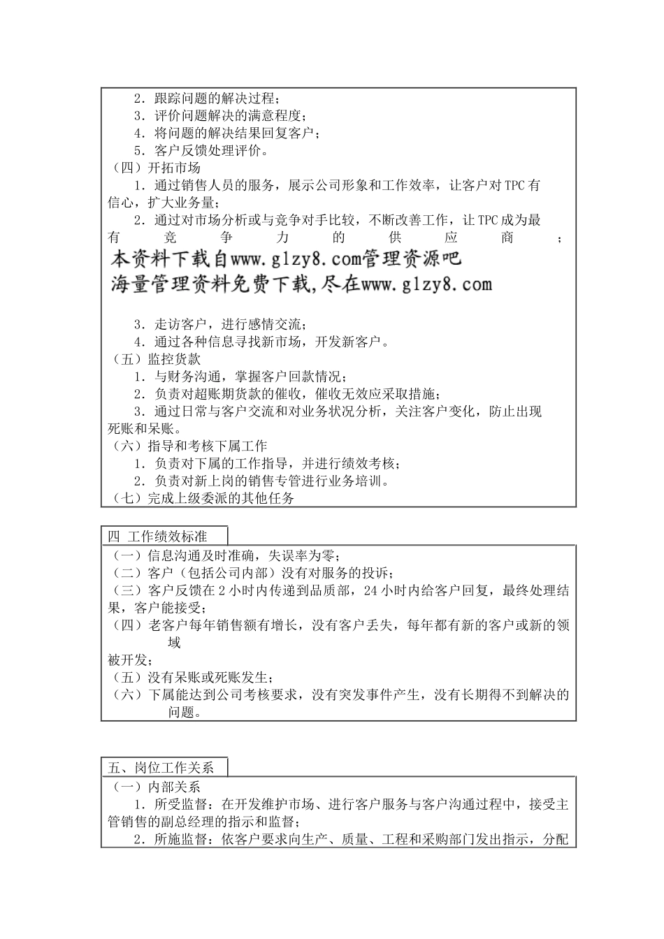 外销主管岗位工作说明书_第2页