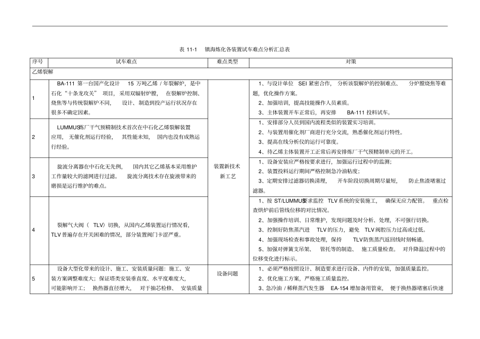 乙烯装置总体试车难点及对策_第2页