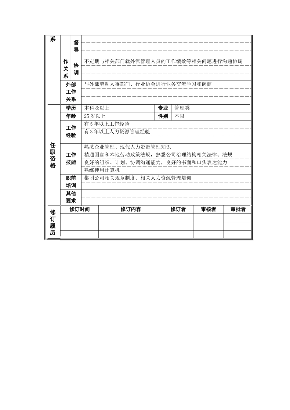 人力资源部_外派人员管理主管_岗位说明书_第2页
