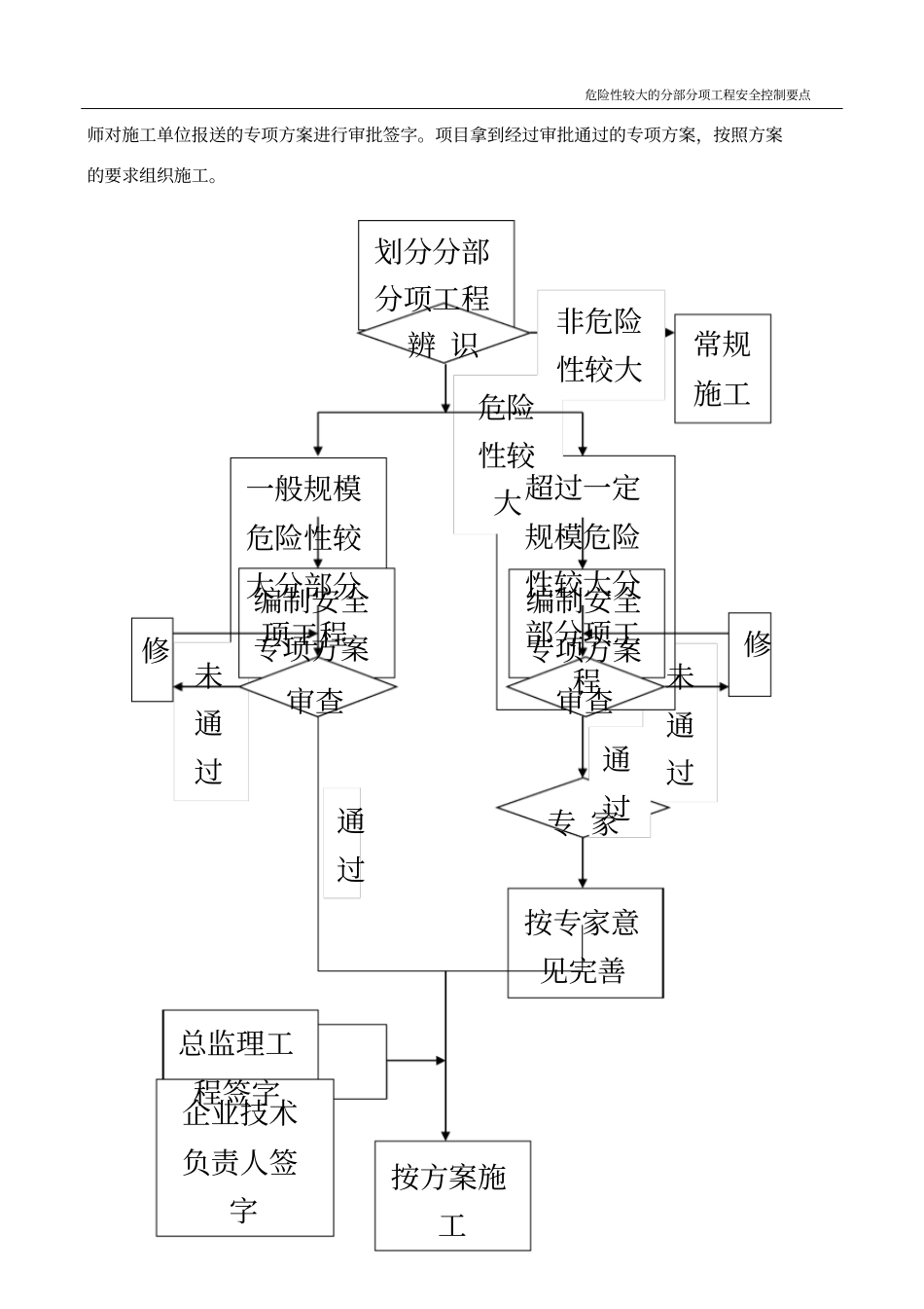 危险性较大的分部分项工程安全控制要点_第3页