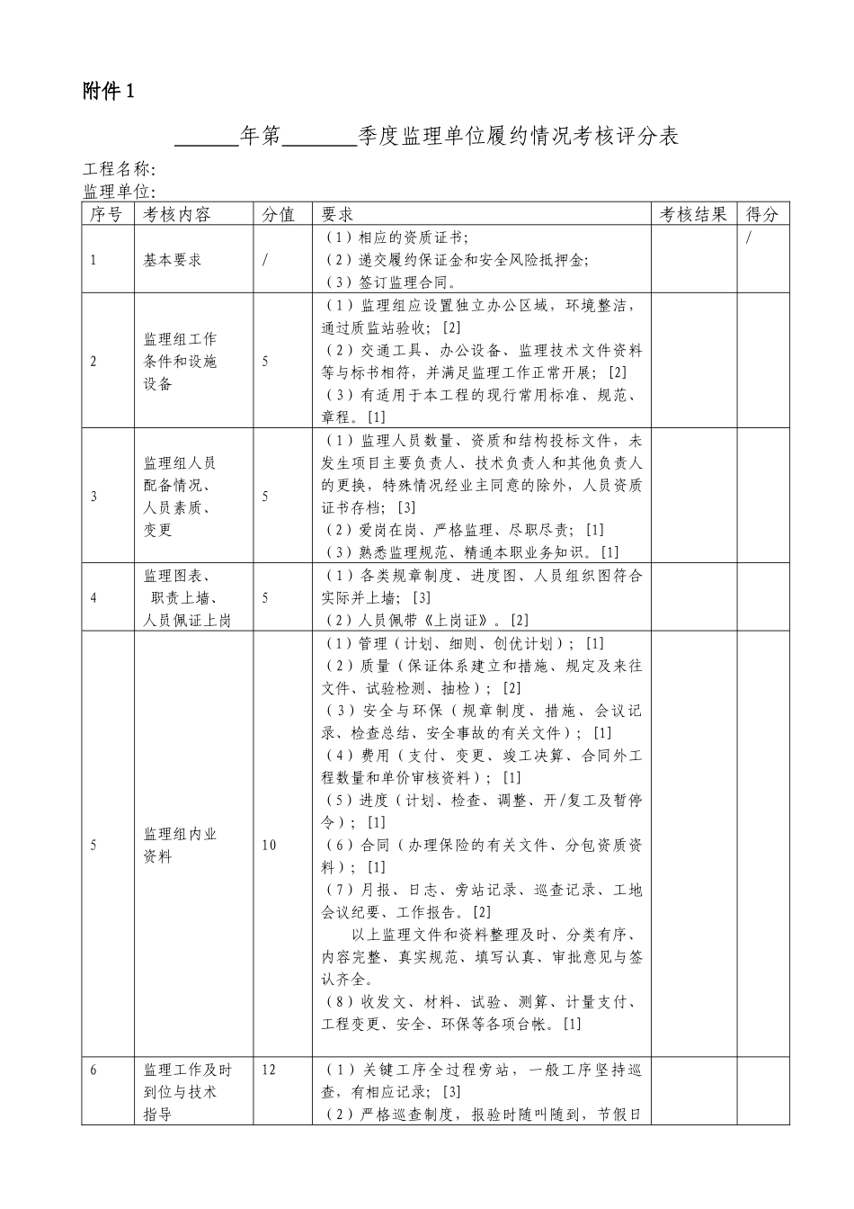 履约考核办法附件(2)_第1页