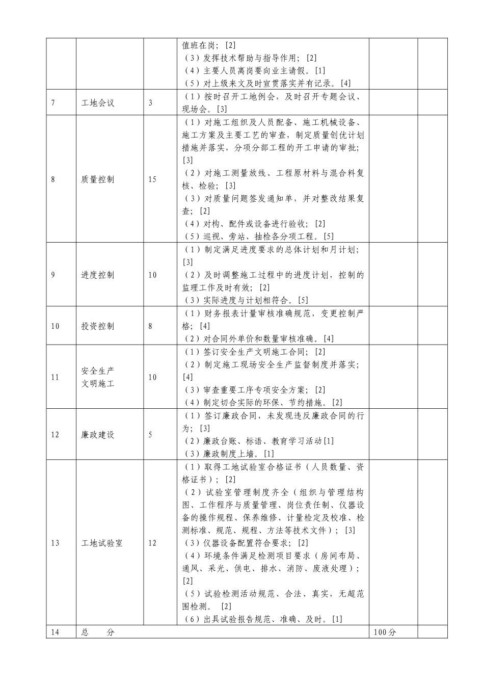 履约考核办法附件(2)_第2页