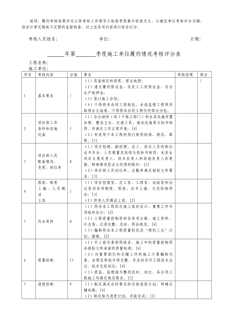 履约考核办法附件(2)_第3页