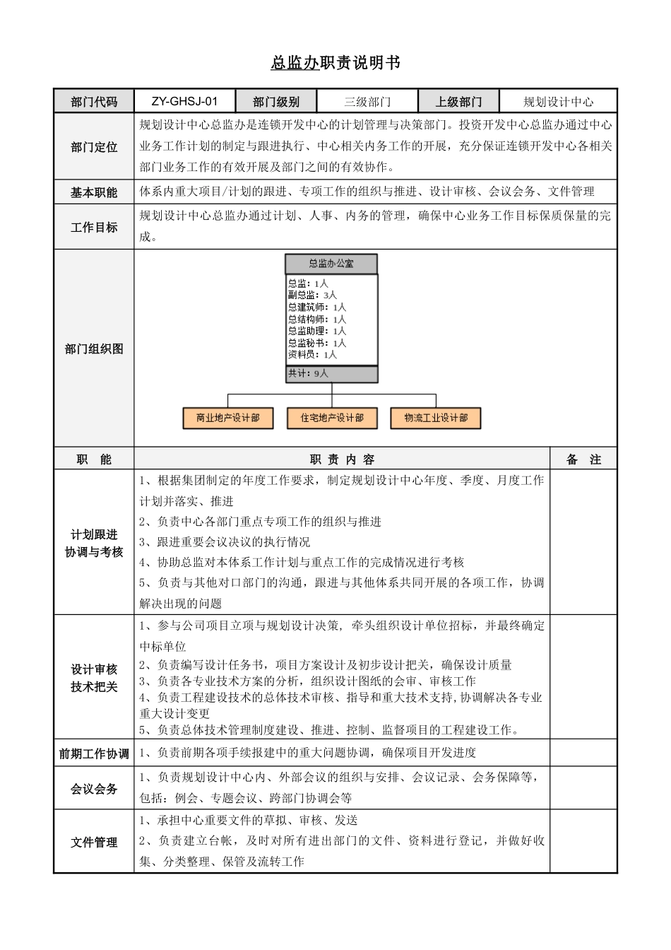 人力资源-3-规划设计中心部门职责文件_第2页