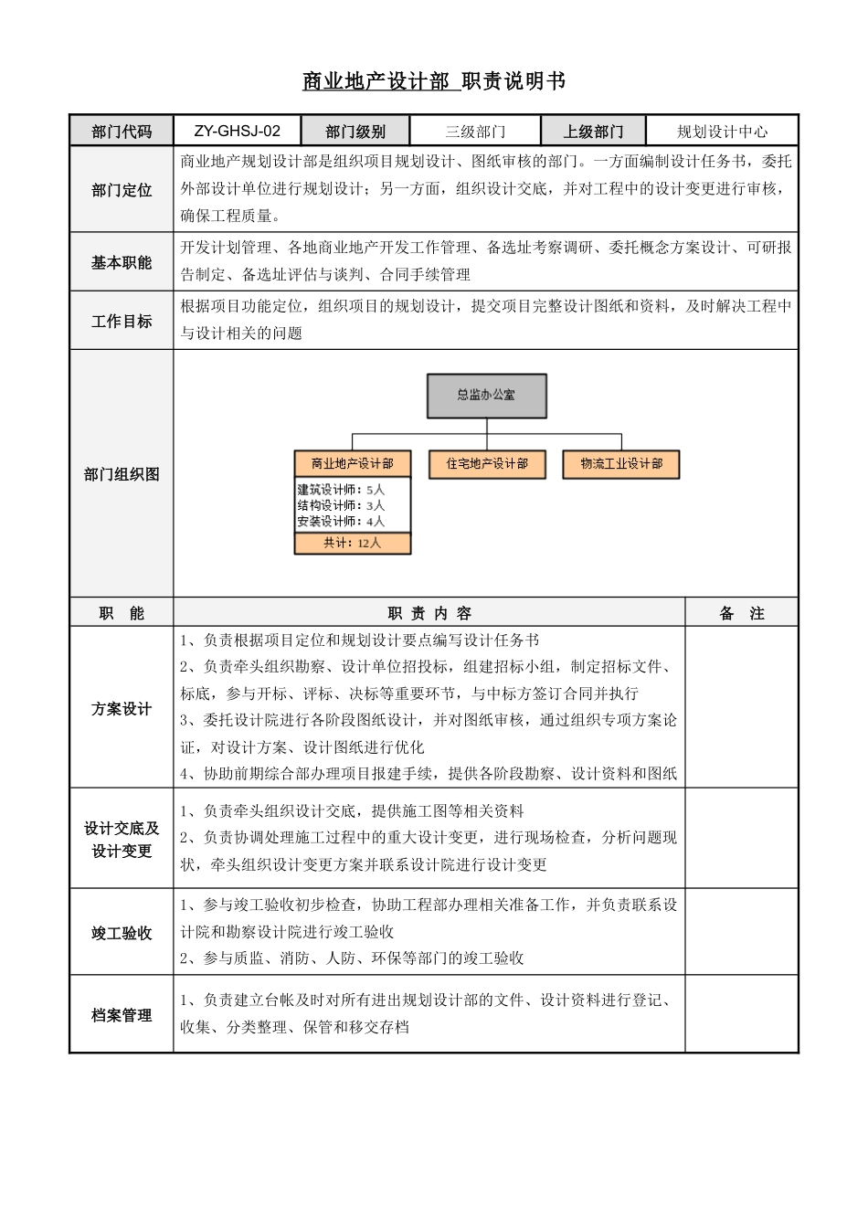 人力资源-3-规划设计中心部门职责文件_第3页