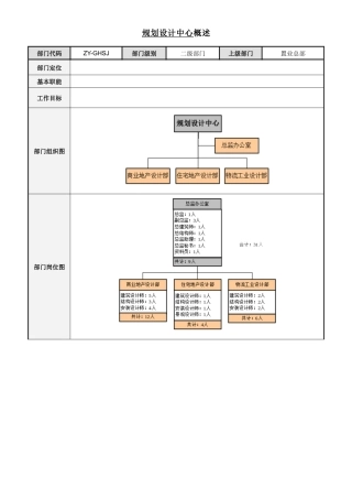 人力资源-3-规划设计中心部门职责文件