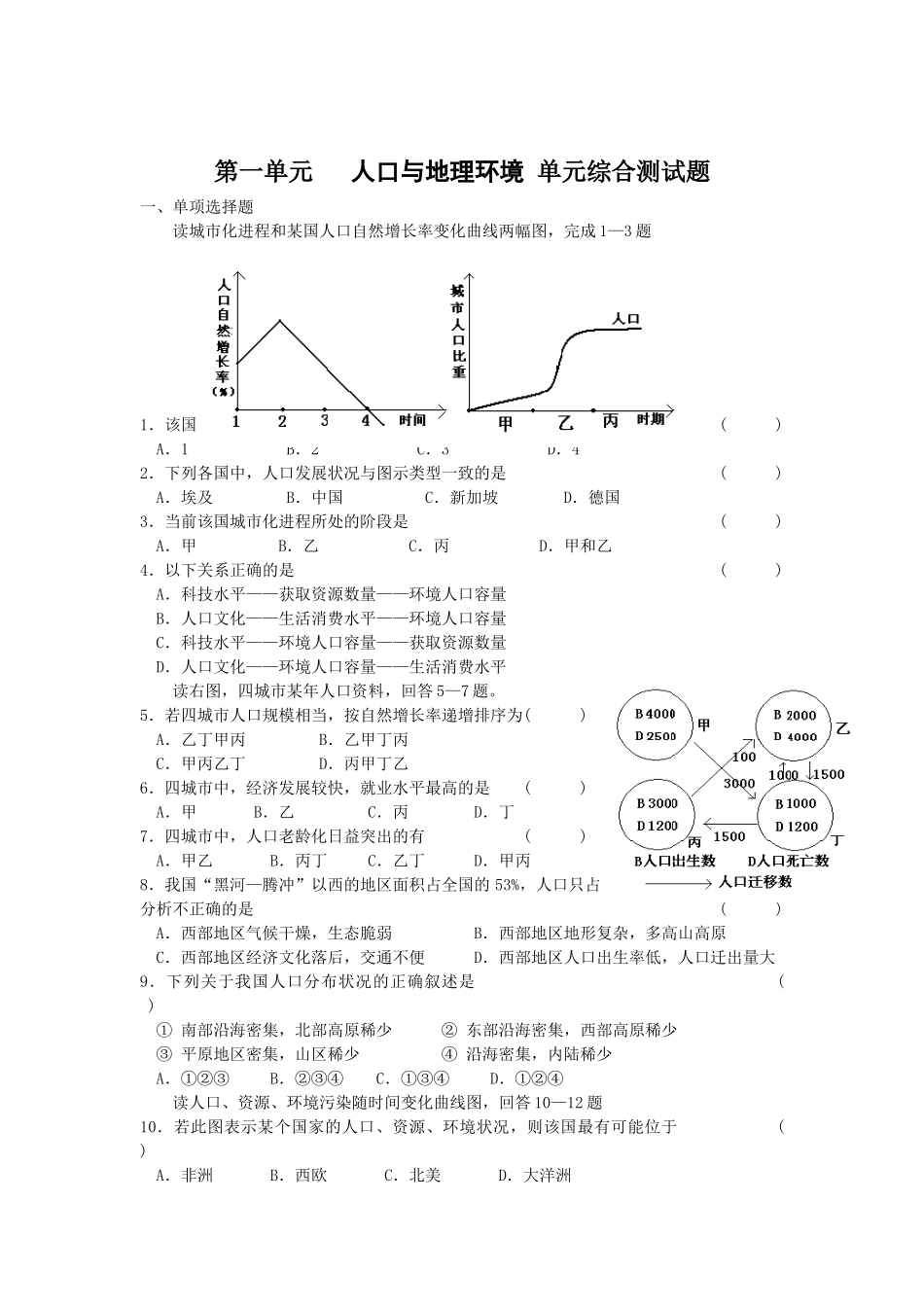 人力资源-(鲁教版地理必修2)第一单元《人口与地理环境》单元综合测试题_第1页