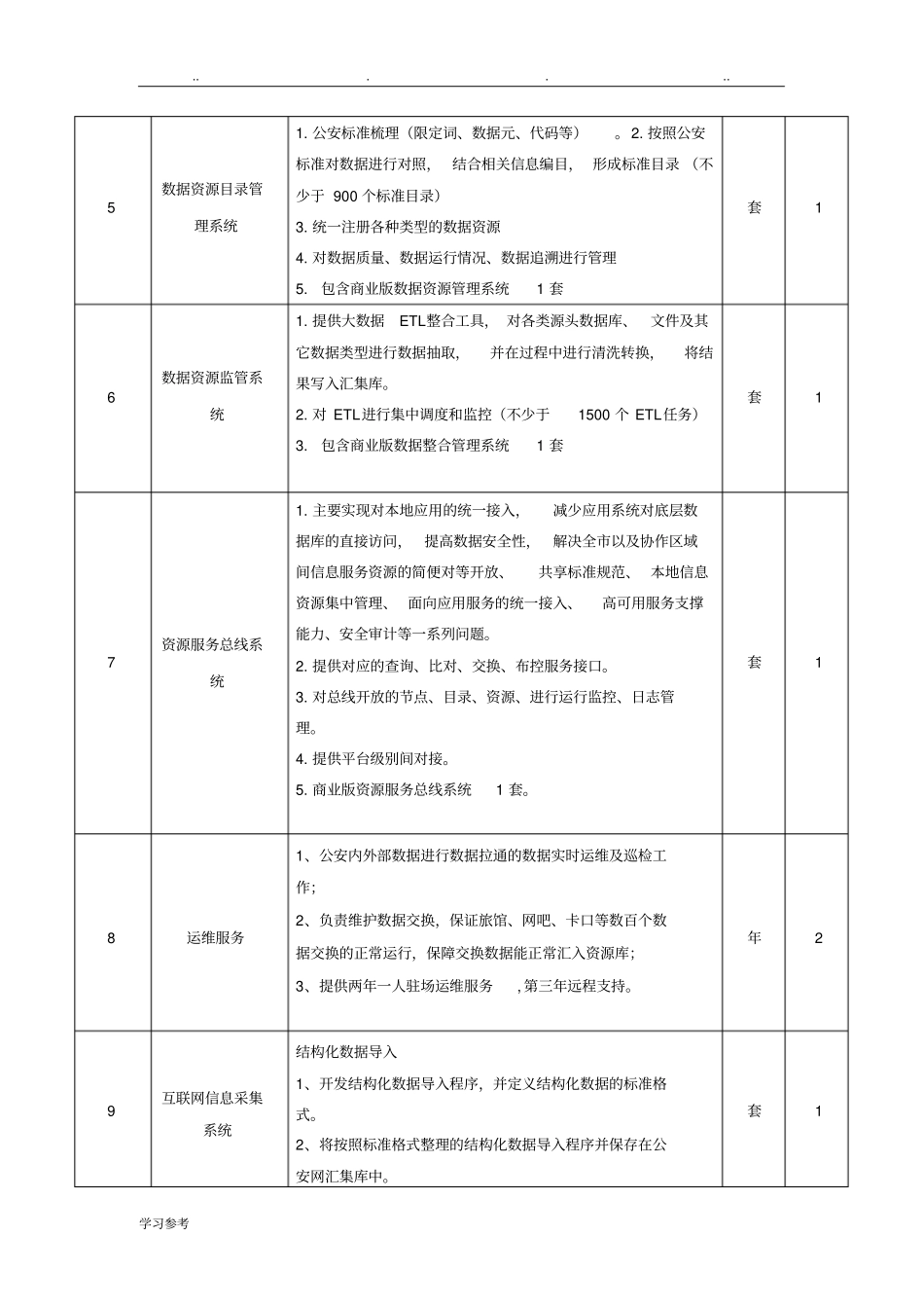 大数据资源服务平台_第2页