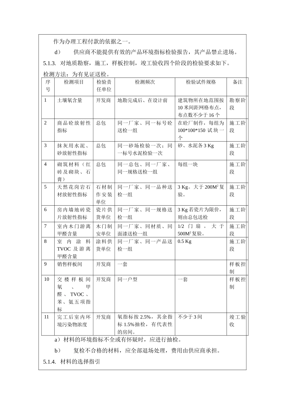 室内环境污染作业指引_第3页