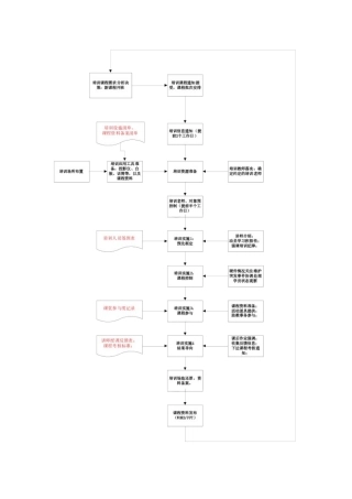 企业的培训师助理，应对承担什么样的角色作用