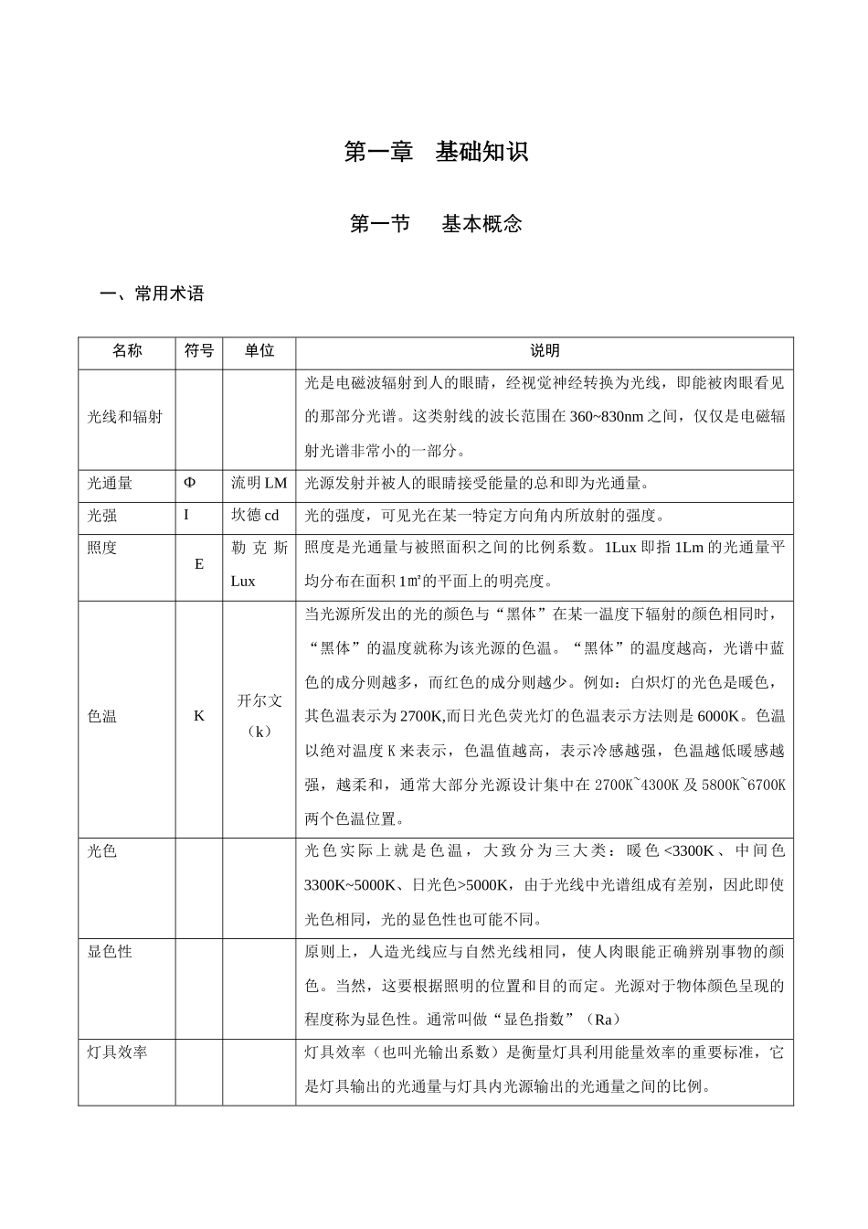 人力资源-LED照明培训教材_第3页