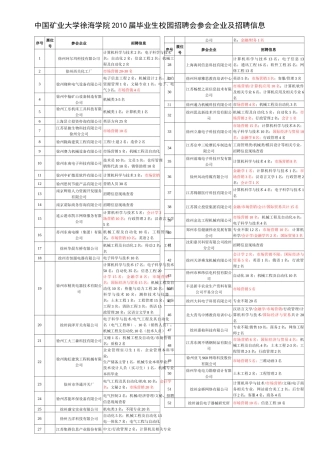 中国矿业大学徐海学院XXXX届毕业生校园招聘会参会企业及招聘
