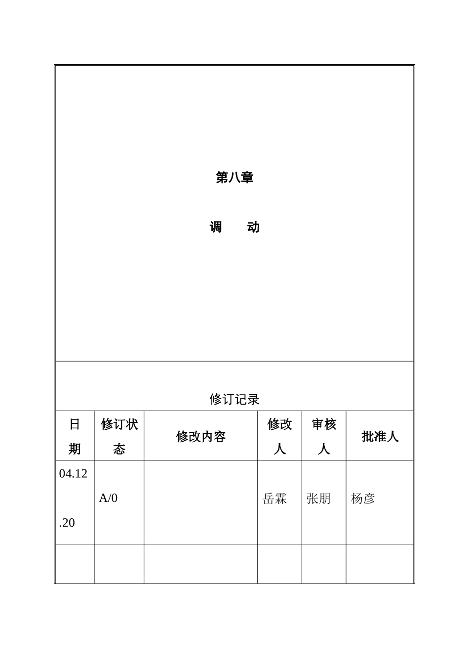 人力资源-VANKE-HR-D007调动_第1页