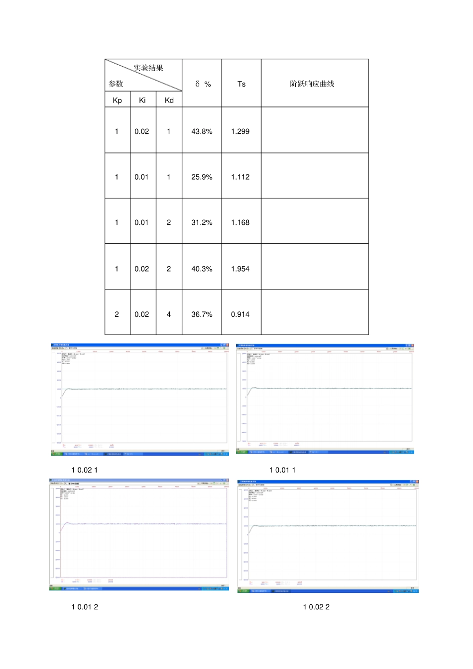 实验三数字PID控制_第3页