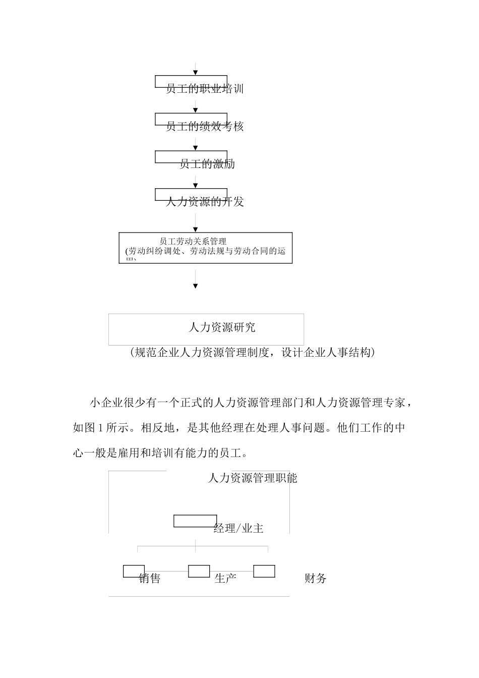 企业人力资源各部门主管的岗位职责_第2页