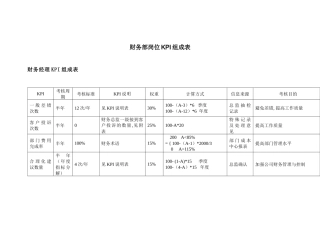人力资源-KPI模板財務部所有崗位KPI大全（44