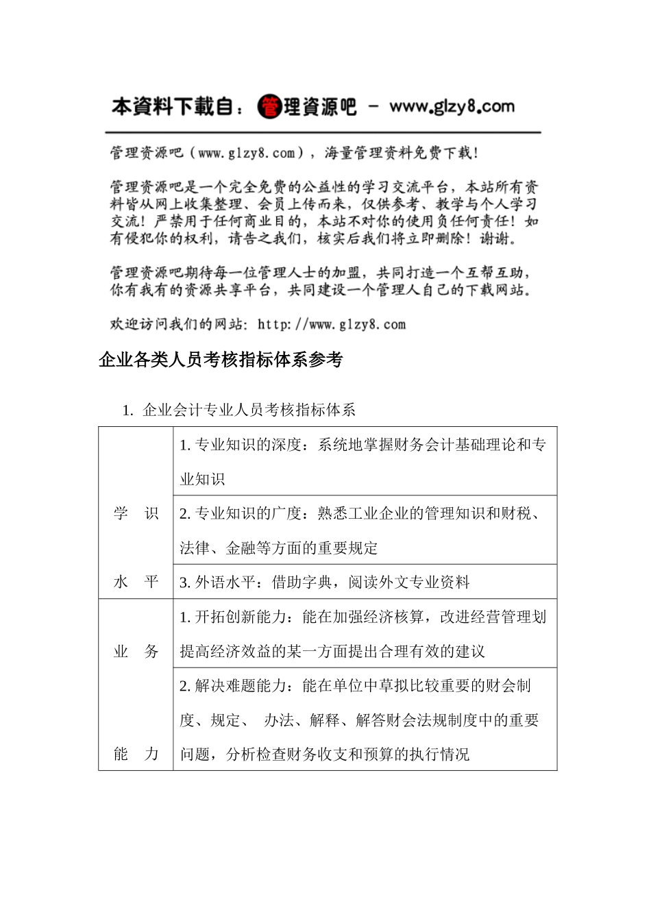 企业各类人员考核指标体系参考_第1页