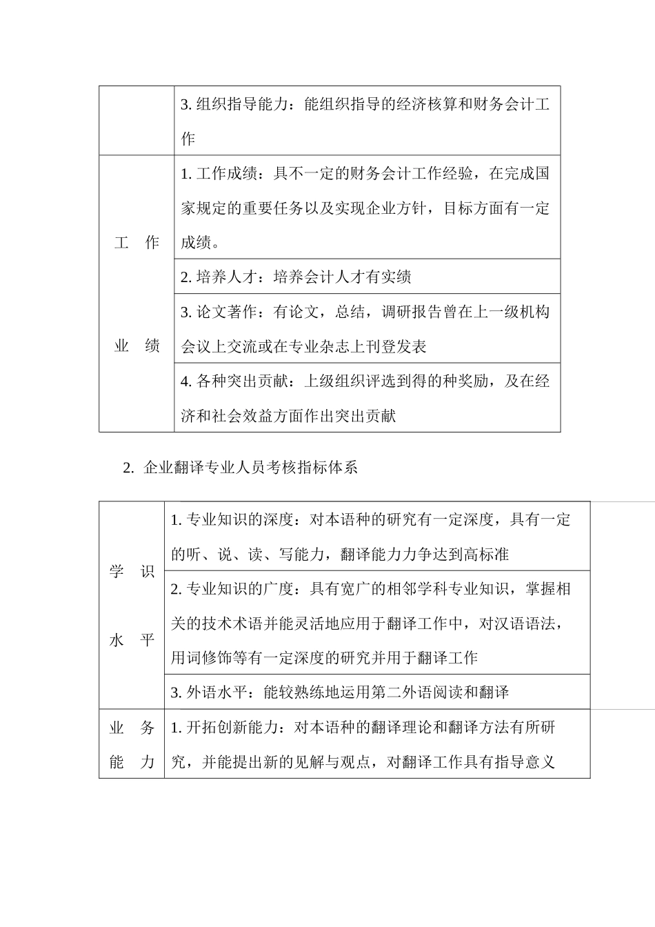 企业各类人员考核指标体系参考_第2页