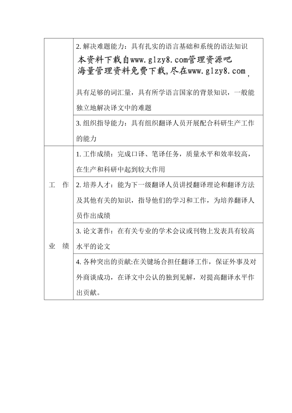 企业各类人员考核指标体系参考_第3页