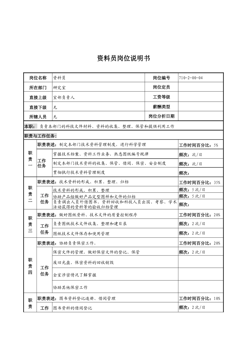 中船重工研究所资料员岗位说明书_第1页