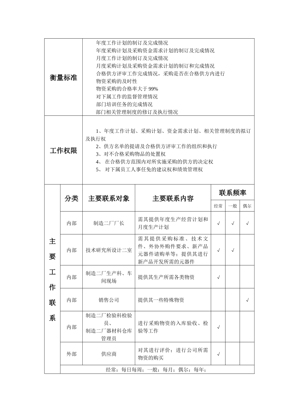 器材科岗位说明书_第2页