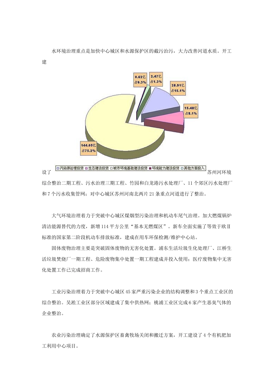 上海市环境状况公报_第2页