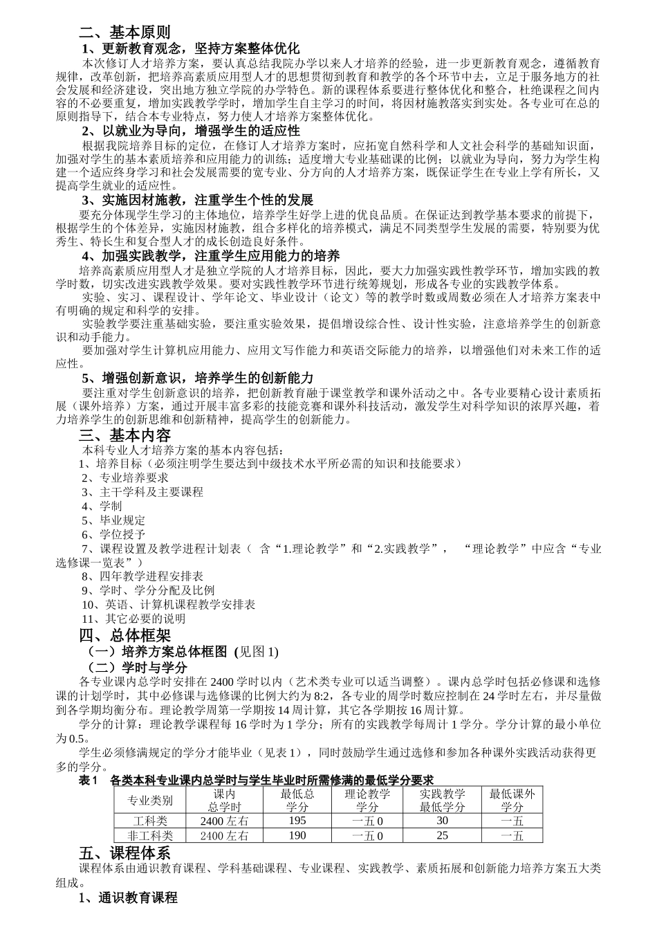学院本科专业人才培养方案_第3页