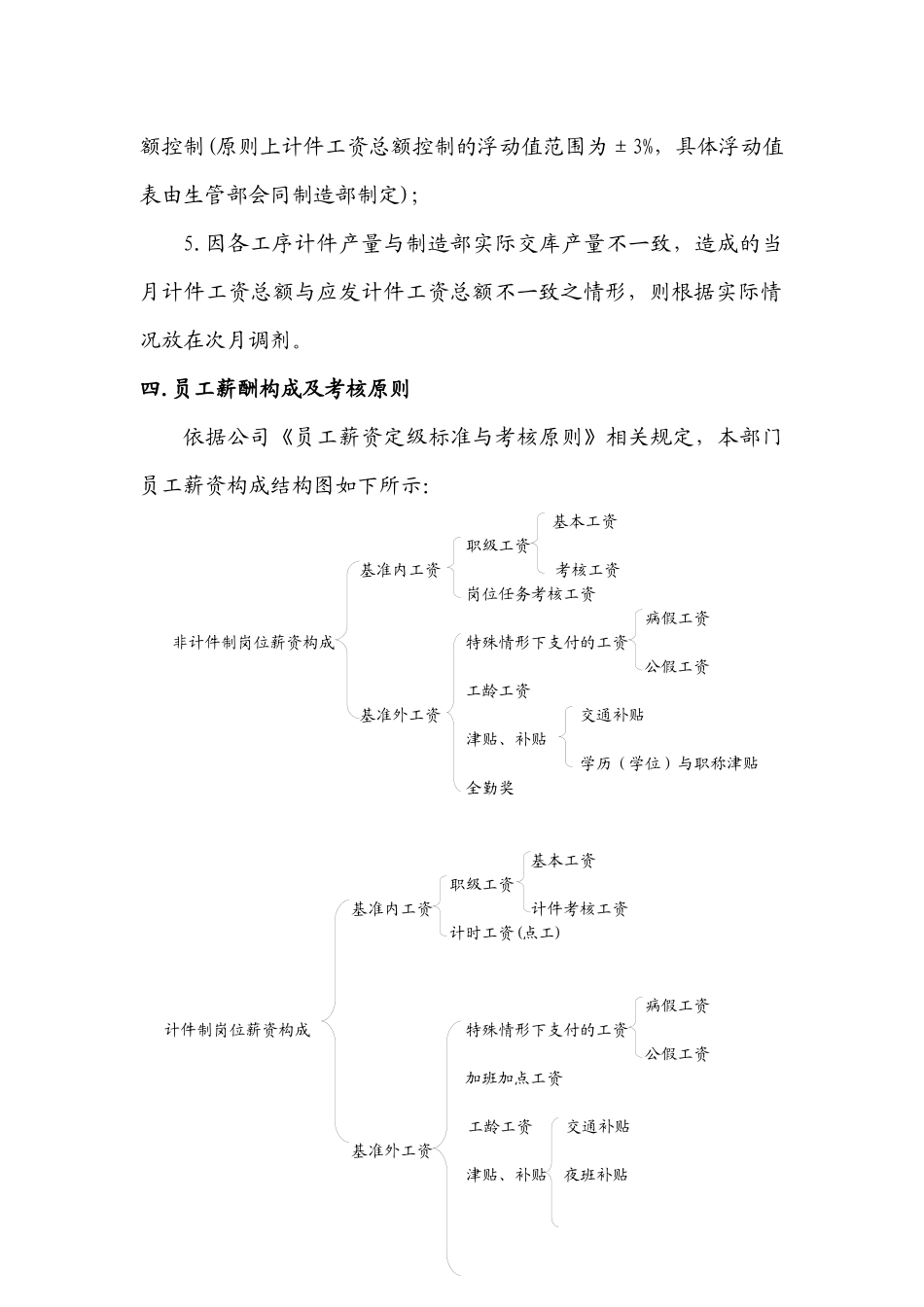 制造部薪资考核方案2_第2页