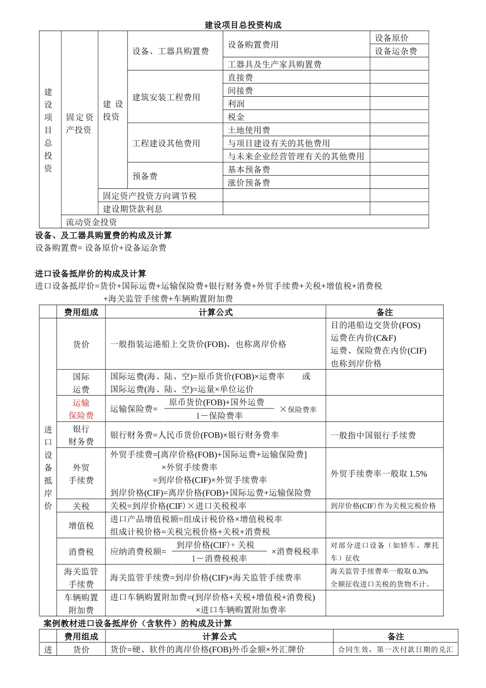 全面工程造价计算公式培训资料_第1页