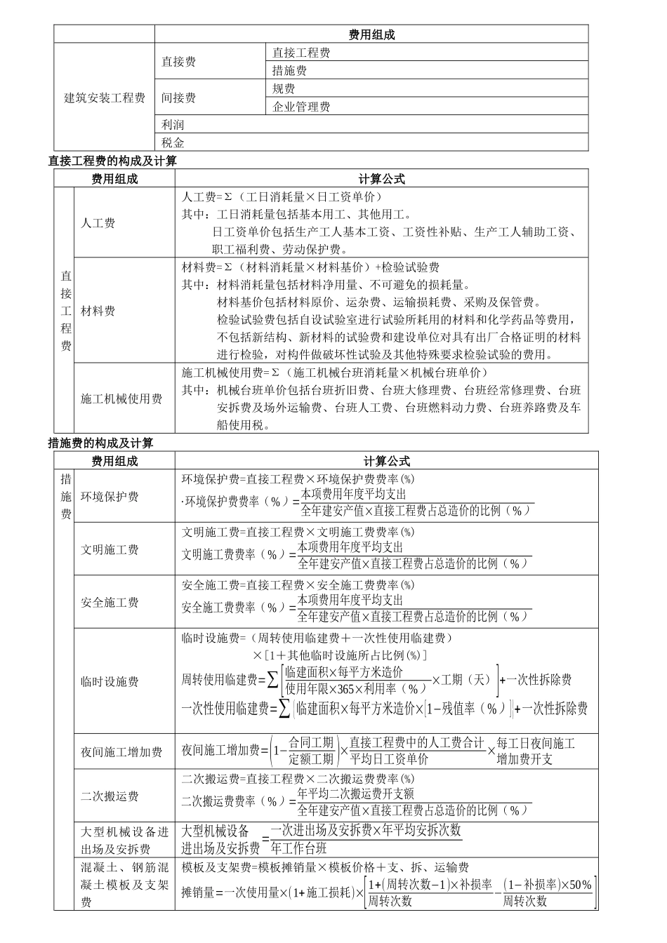 全面工程造价计算公式培训资料_第3页