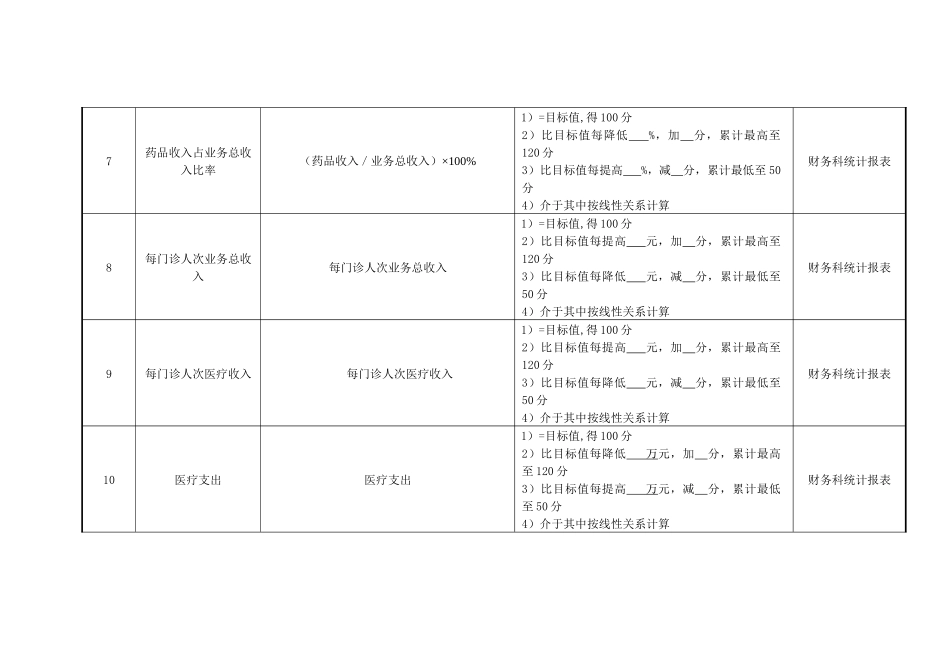 医院门诊科室主任绩效考核指标_第3页