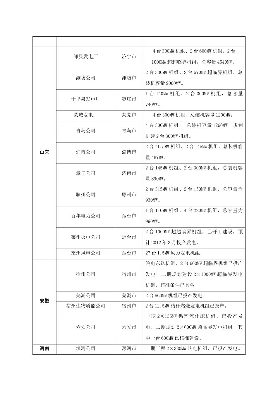 人力资源-XXXX华能招聘_第3页
