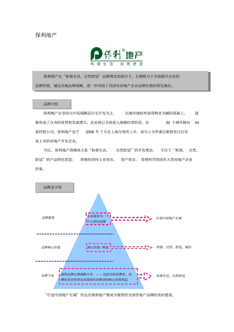 保利地产品牌建设成功经验之总结_第1页