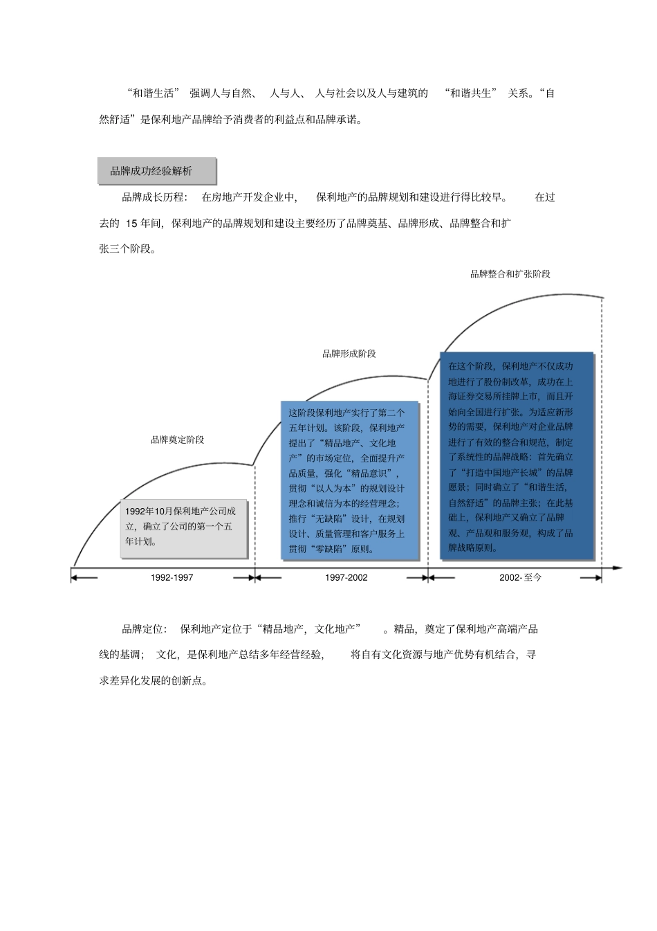保利地产品牌建设成功经验之总结_第2页