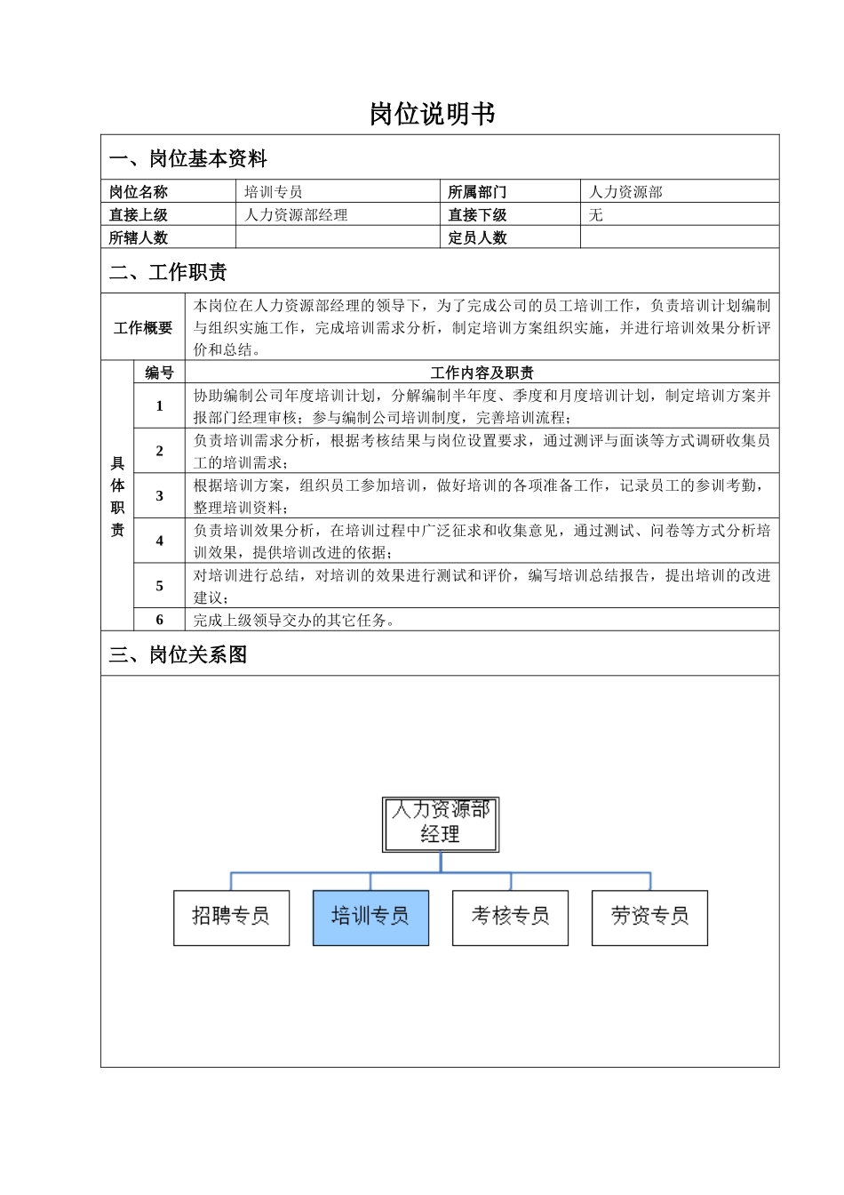 人力资源部培训专员岗位说明书_第1页