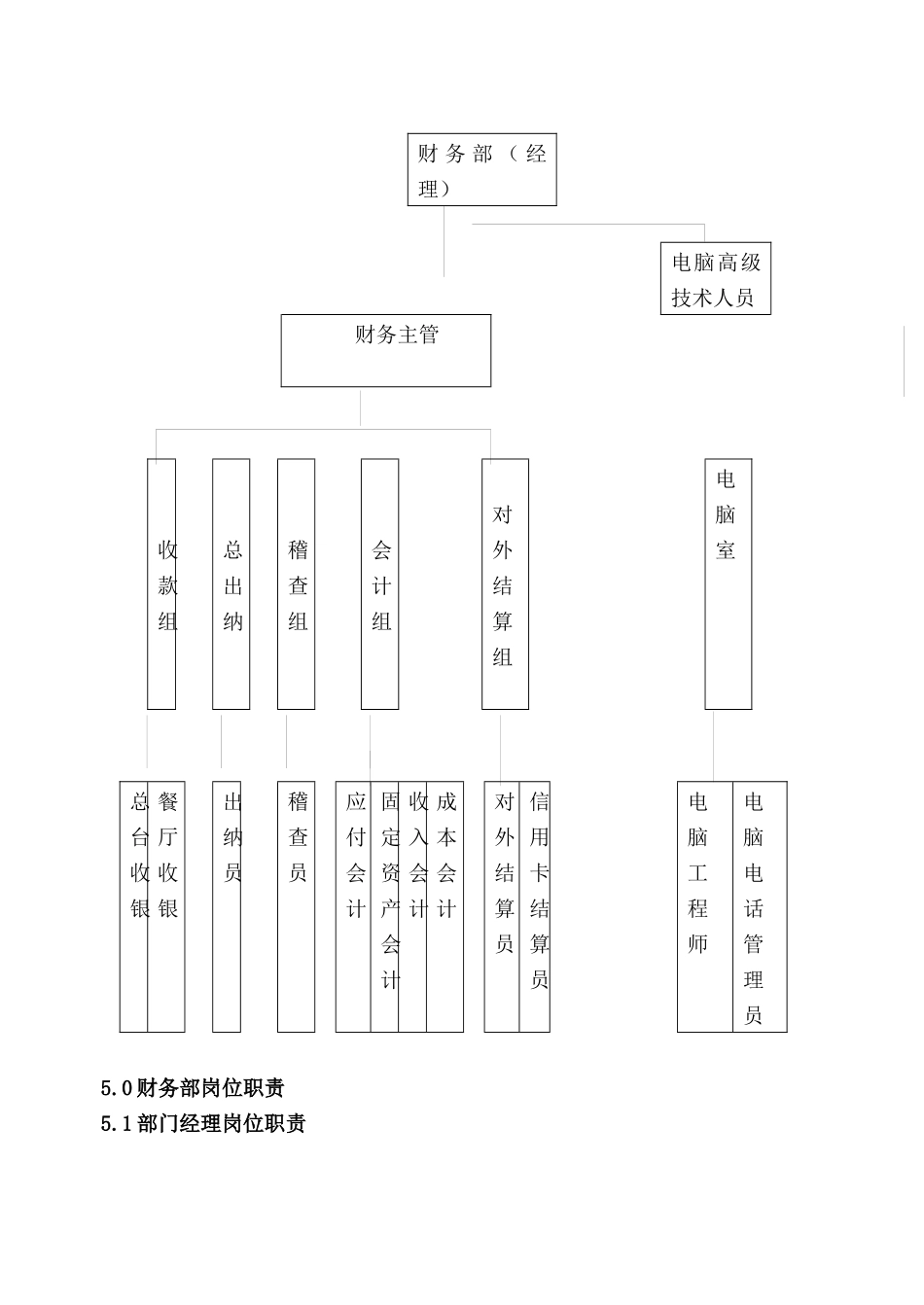 人力资源-COP-CW-01财务部组织机构与岗位职责_第2页