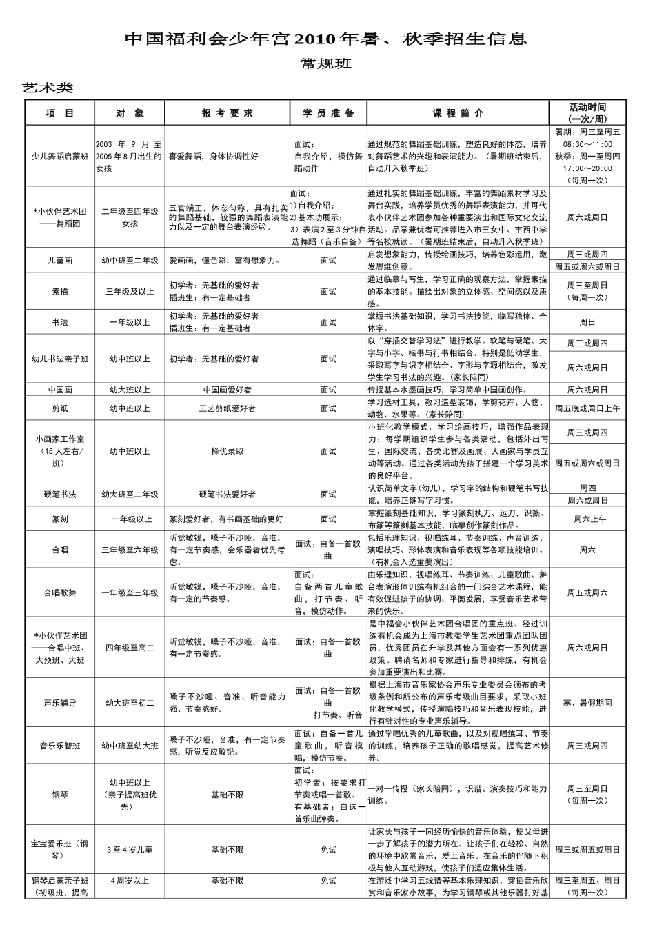 中国福利会少年宫XXXX年暑_第1页